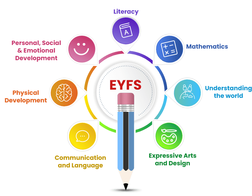 EYFS curriculum image